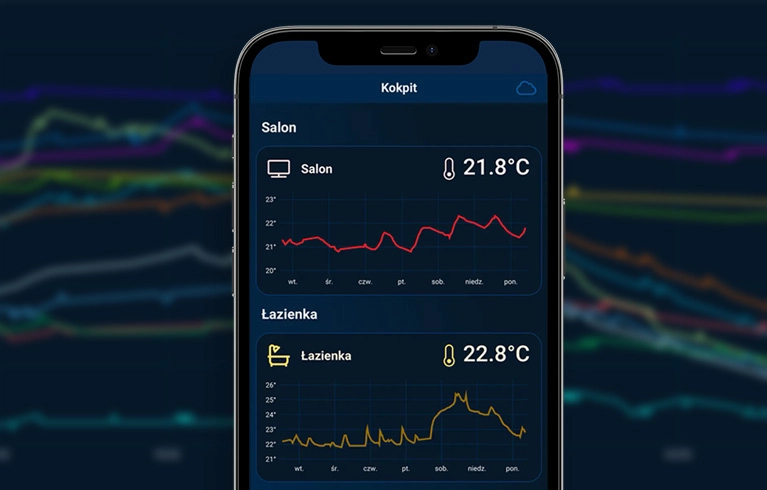 Überwachung von Statistiken in Echtzeit und Kontrolle der Systemleistung